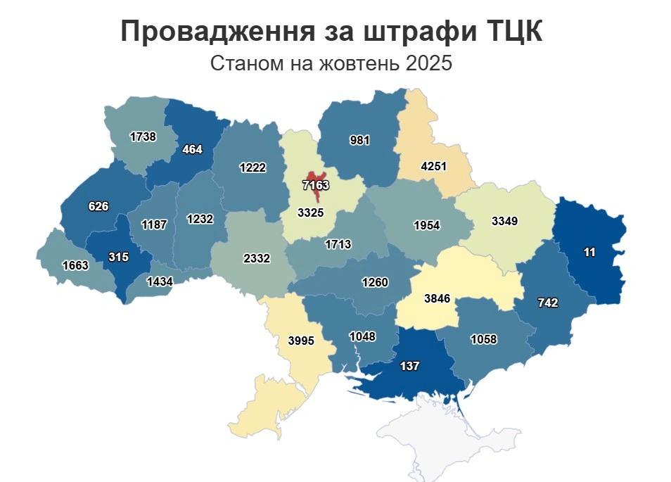 На Сумщині чоловік став рекордсменом за кількістю проваджень у ТЦК — дев’ять за рік