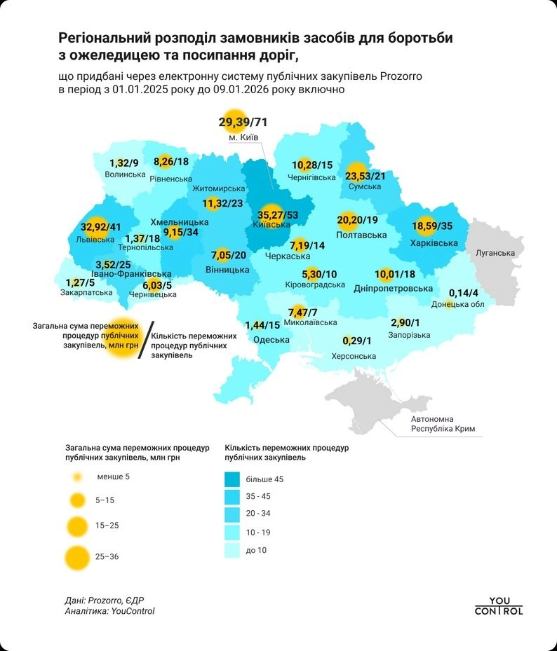 Золоті дороги Сумщини: на боротьбу з ожеледицею витратили понад 23 мільйони гривень